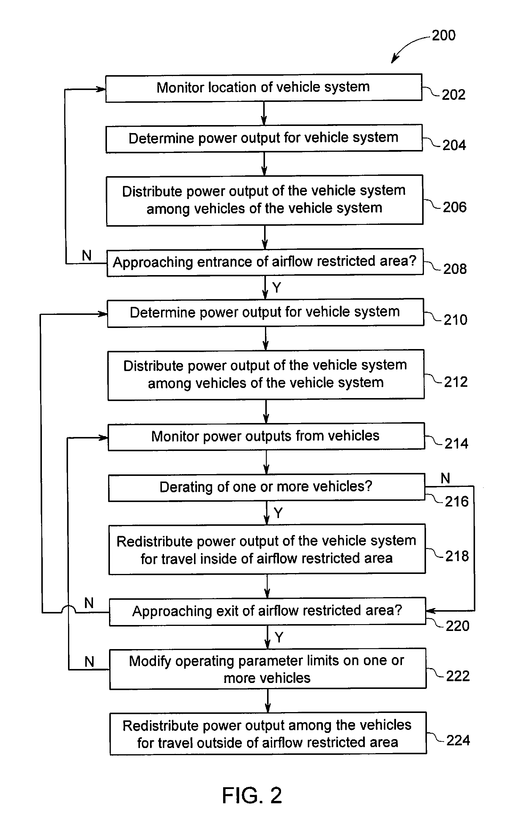 System and method for controlling a vehicle system