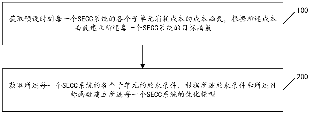 Power distribution network operation efficiency optimization method