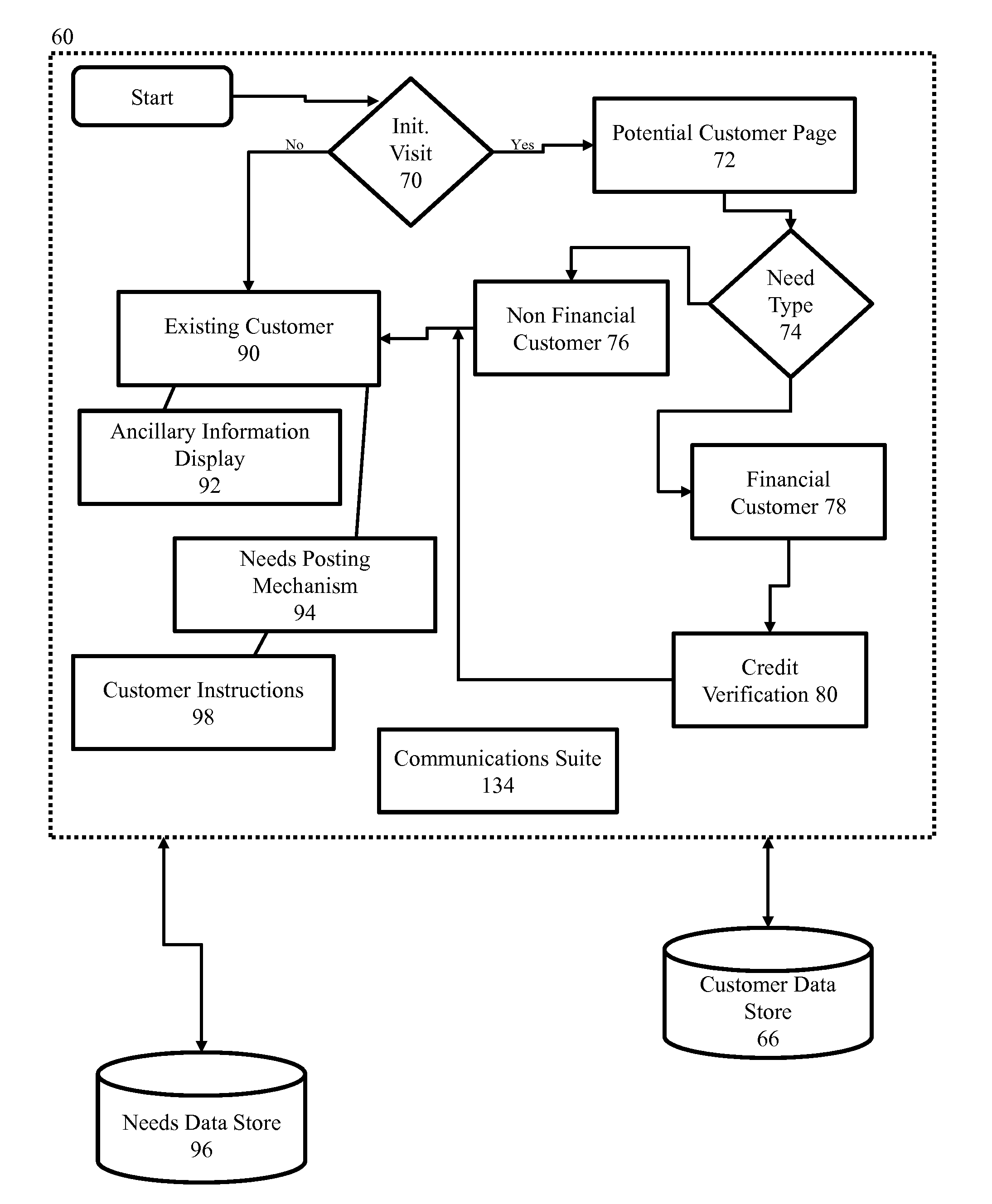 System and method of exchanging financial services information and of communication between customers and providers