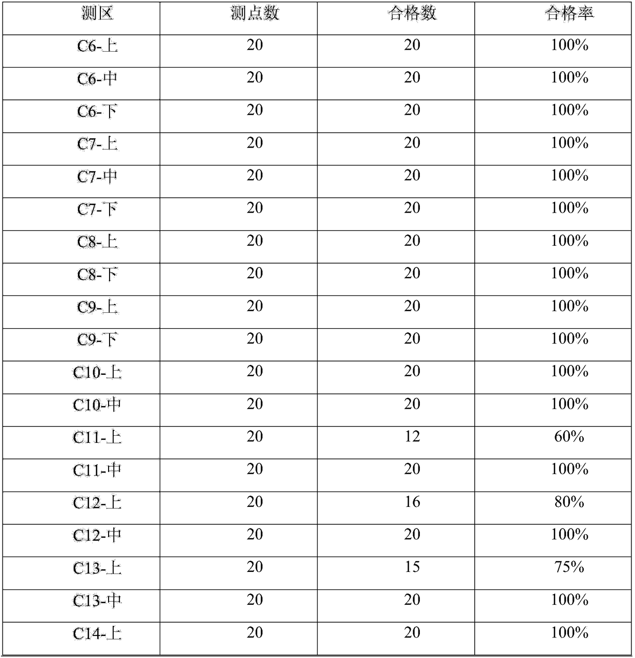 High pressure grouting construction method using steel structure and CGM materials