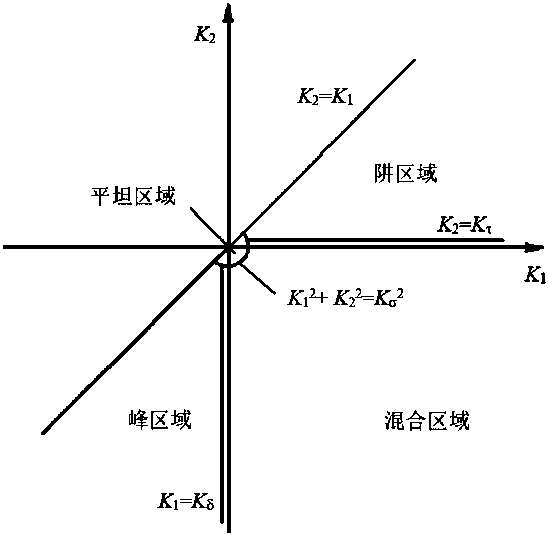 A Multi-tool Optimal Combination Selection Method for NC Machining with Triangular Mesh Model