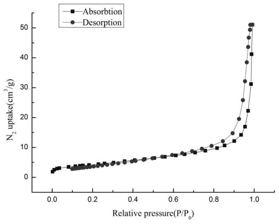 Preparation and Application of Palladium Catalyst Supported on Oyster Shells from Marine Biowaste