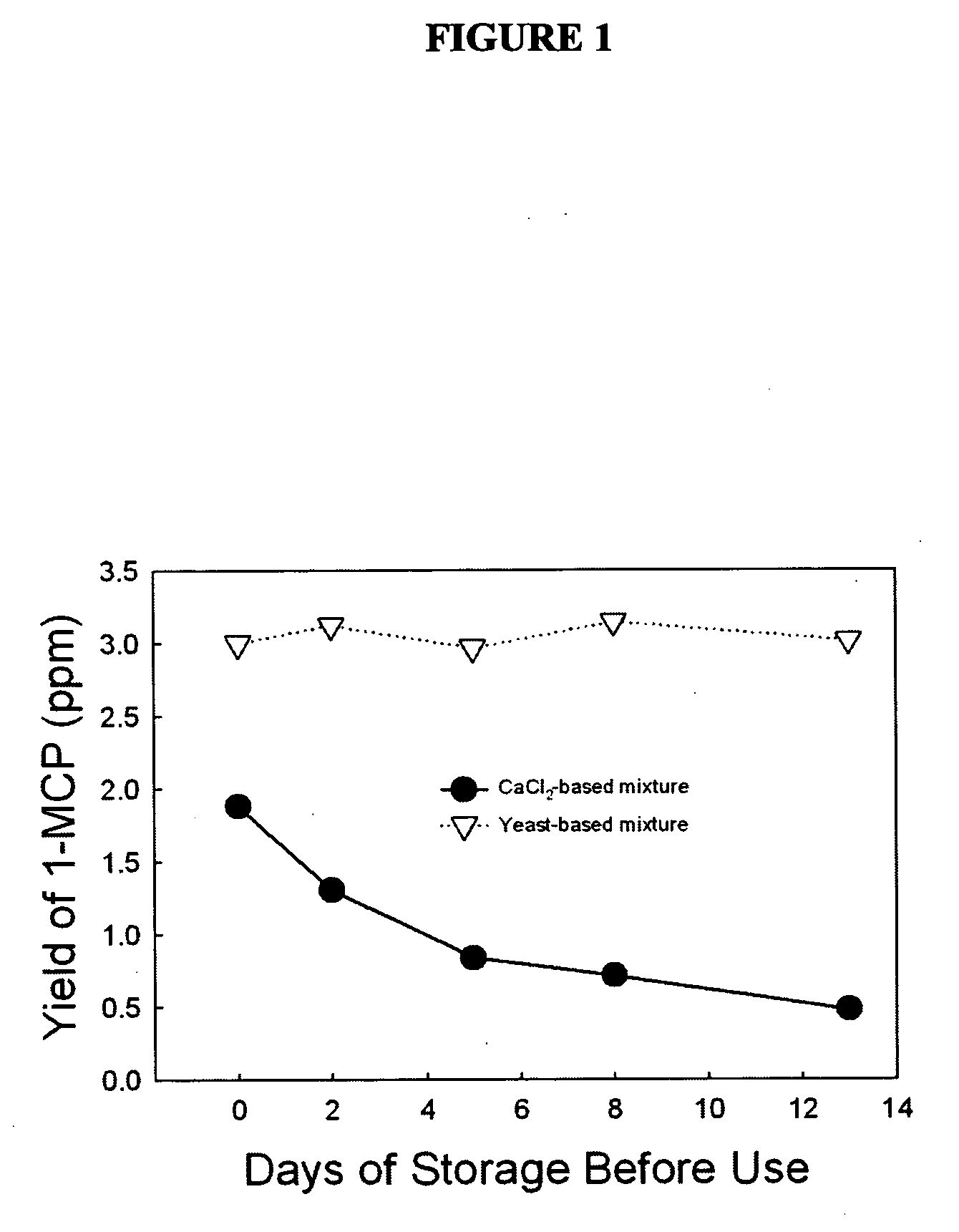 Compositions and methods to improve the storage quality of packaged plants