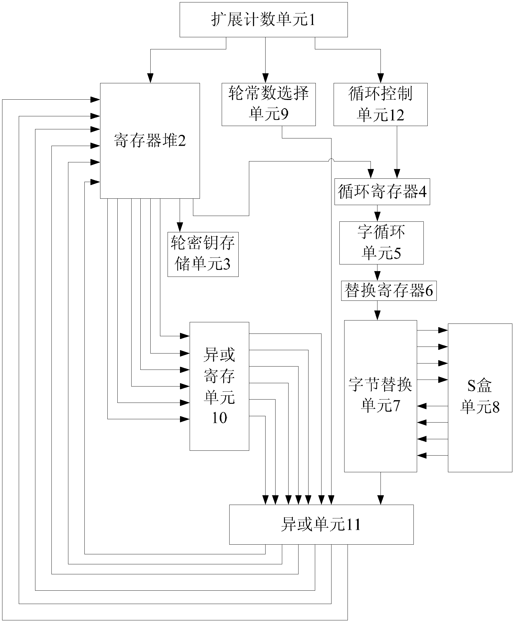 192 bit key expansion system and method based on AES (advanced encryption standard)