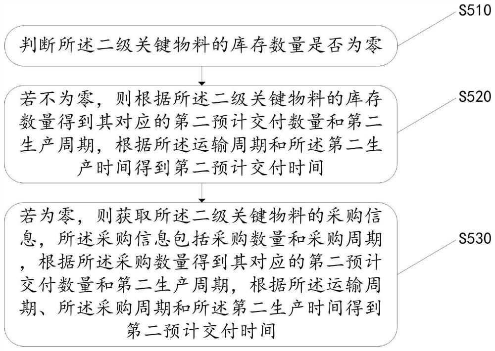 Center inventory-based registration verification method and system