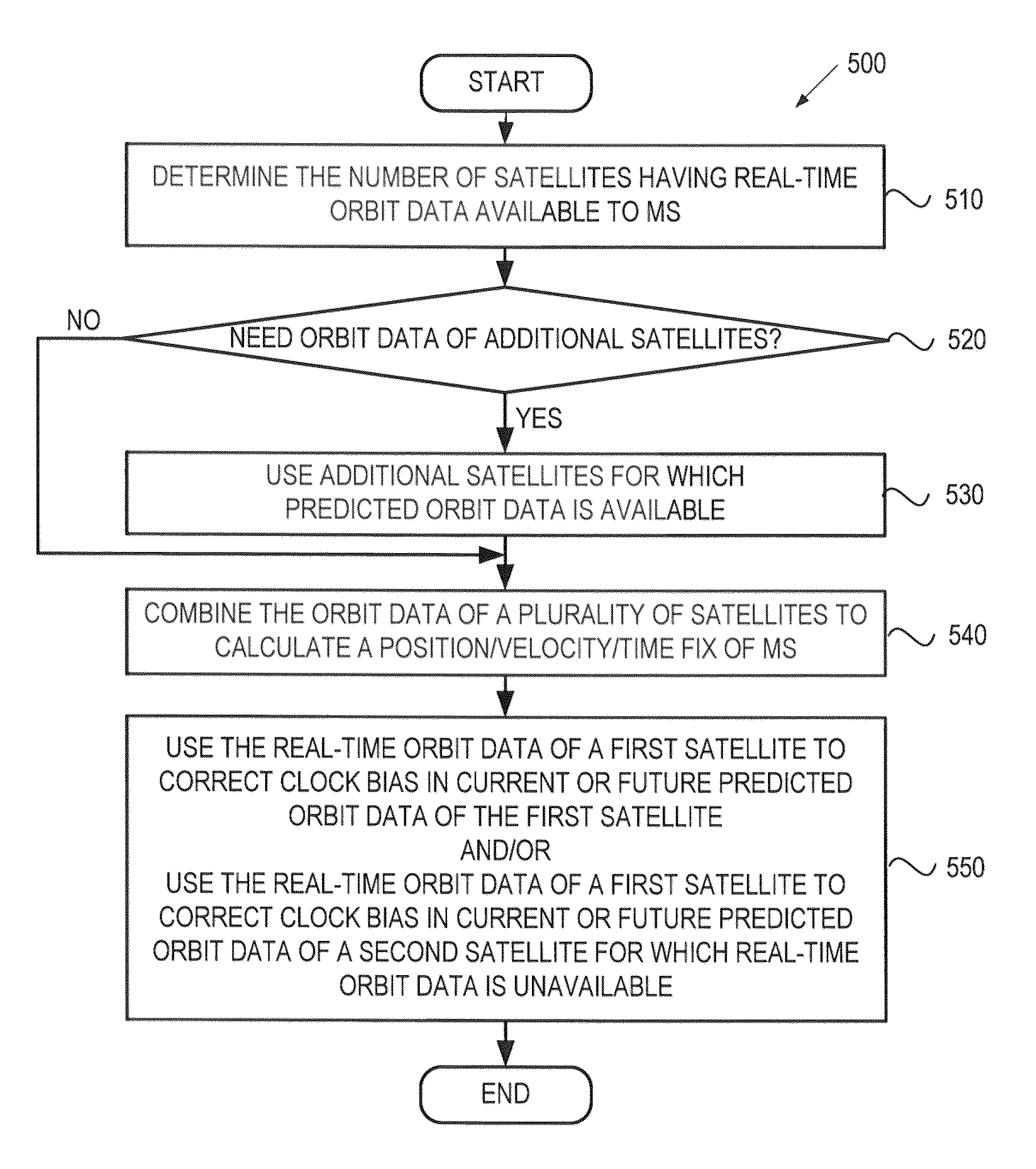 Method and apparatus for position determination with hybrid SPS orbit data