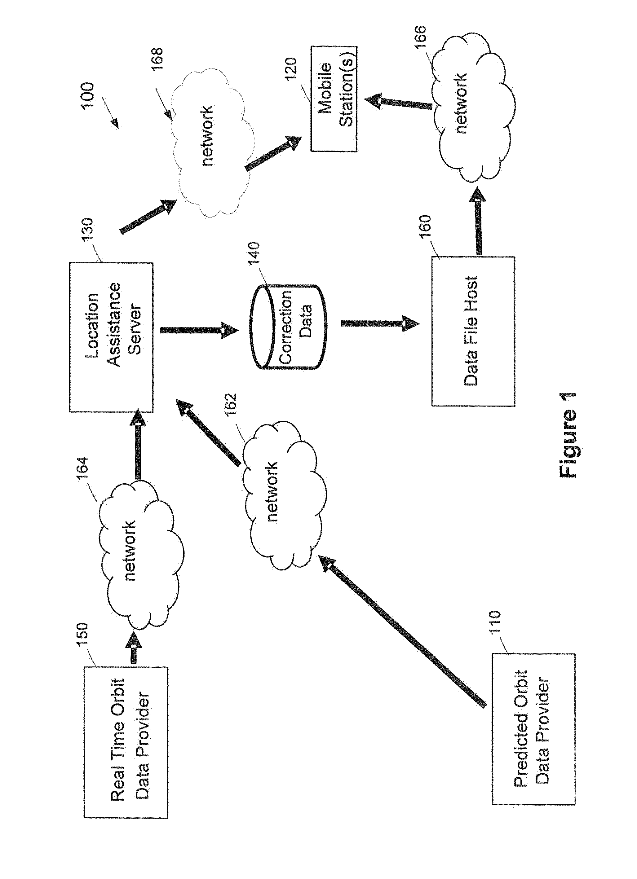 Method and apparatus for position determination with hybrid SPS orbit data