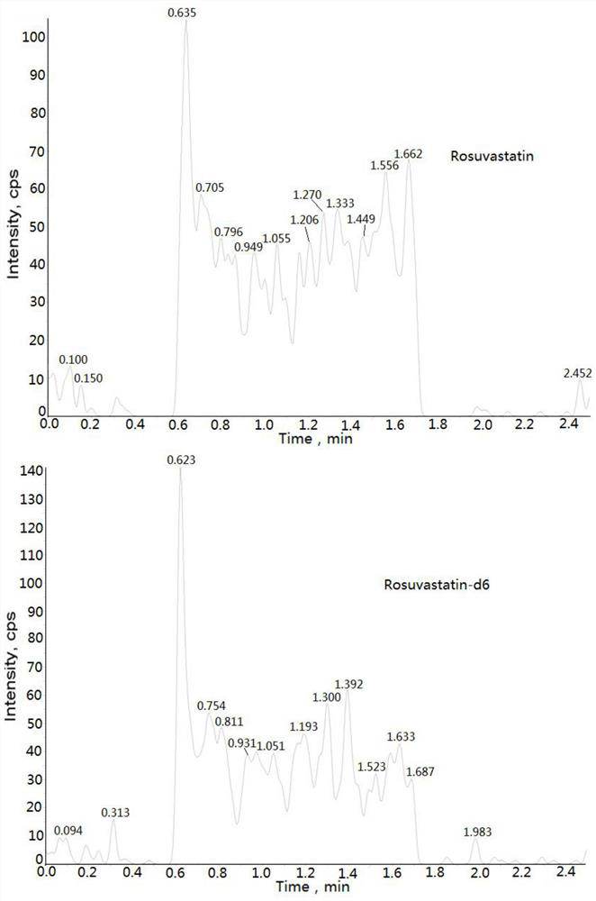 Method for determining concentration of rosuvastatin in blood plasma through liquid chromatography-mass spectrometry