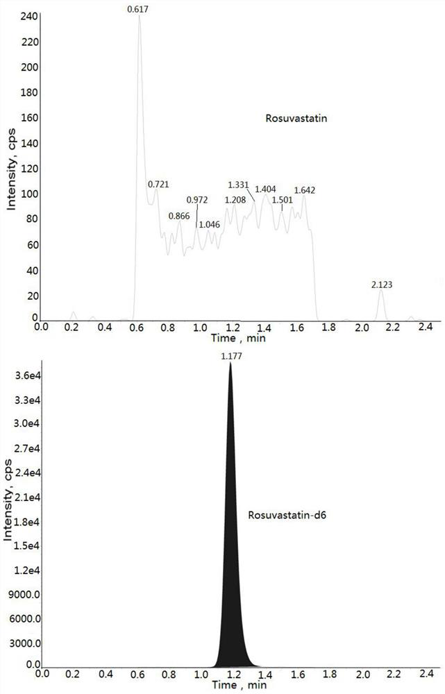 Method for determining concentration of rosuvastatin in blood plasma through liquid chromatography-mass spectrometry