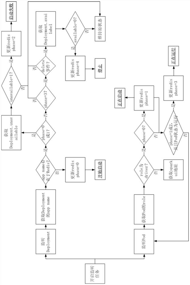 Task state determining method and device