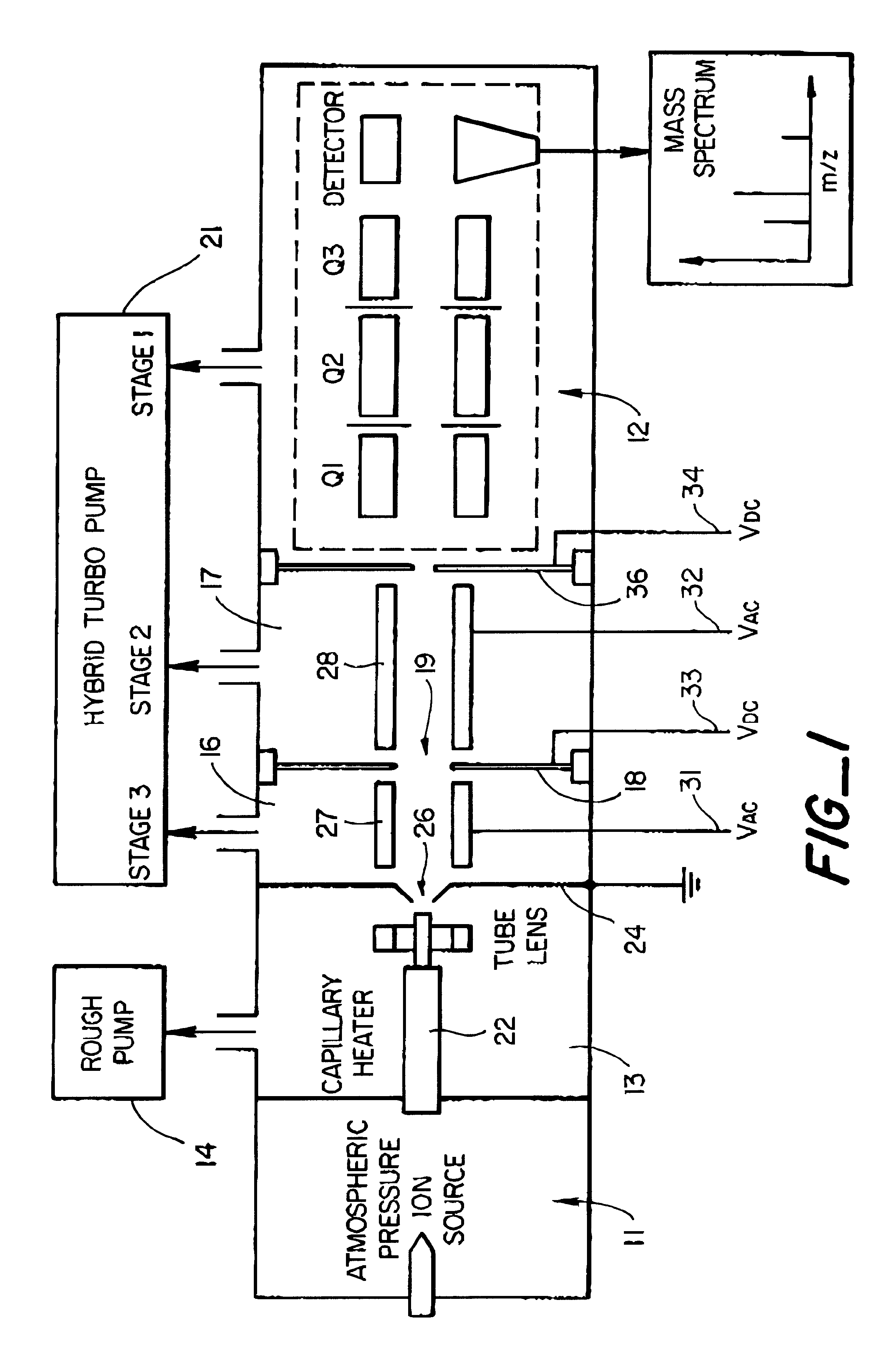 Mass spectrometer system including a double ion guide interface and method of operation