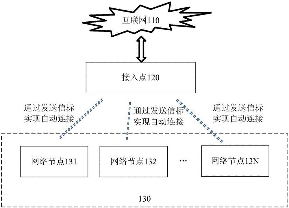 Network node networking method and network node networking device