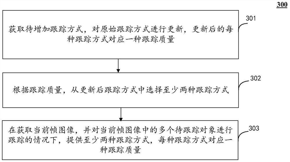 Multi-target tracking method and system, computing device and storage medium