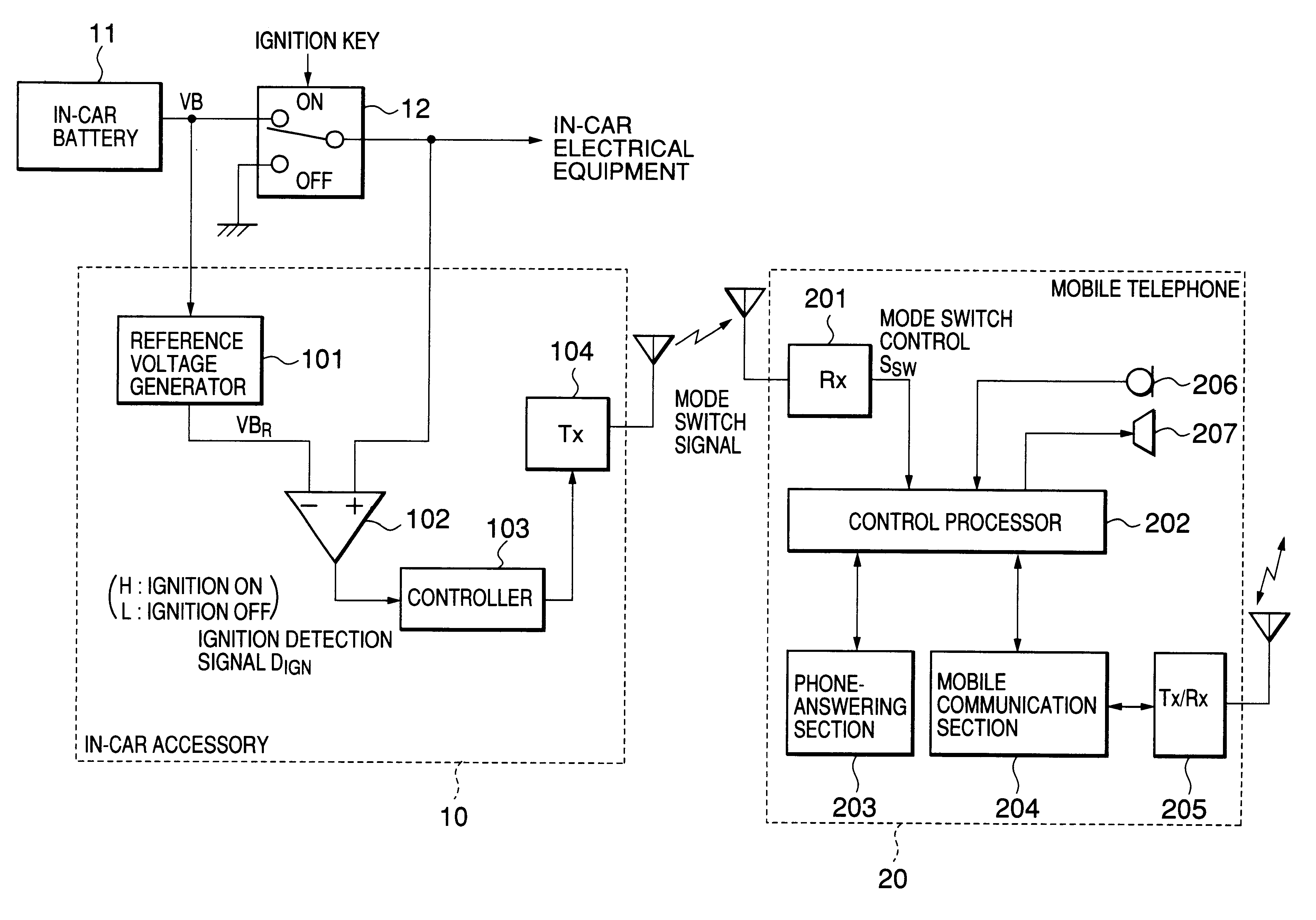 Radio telephone system within a vehicle with enhanced safety features