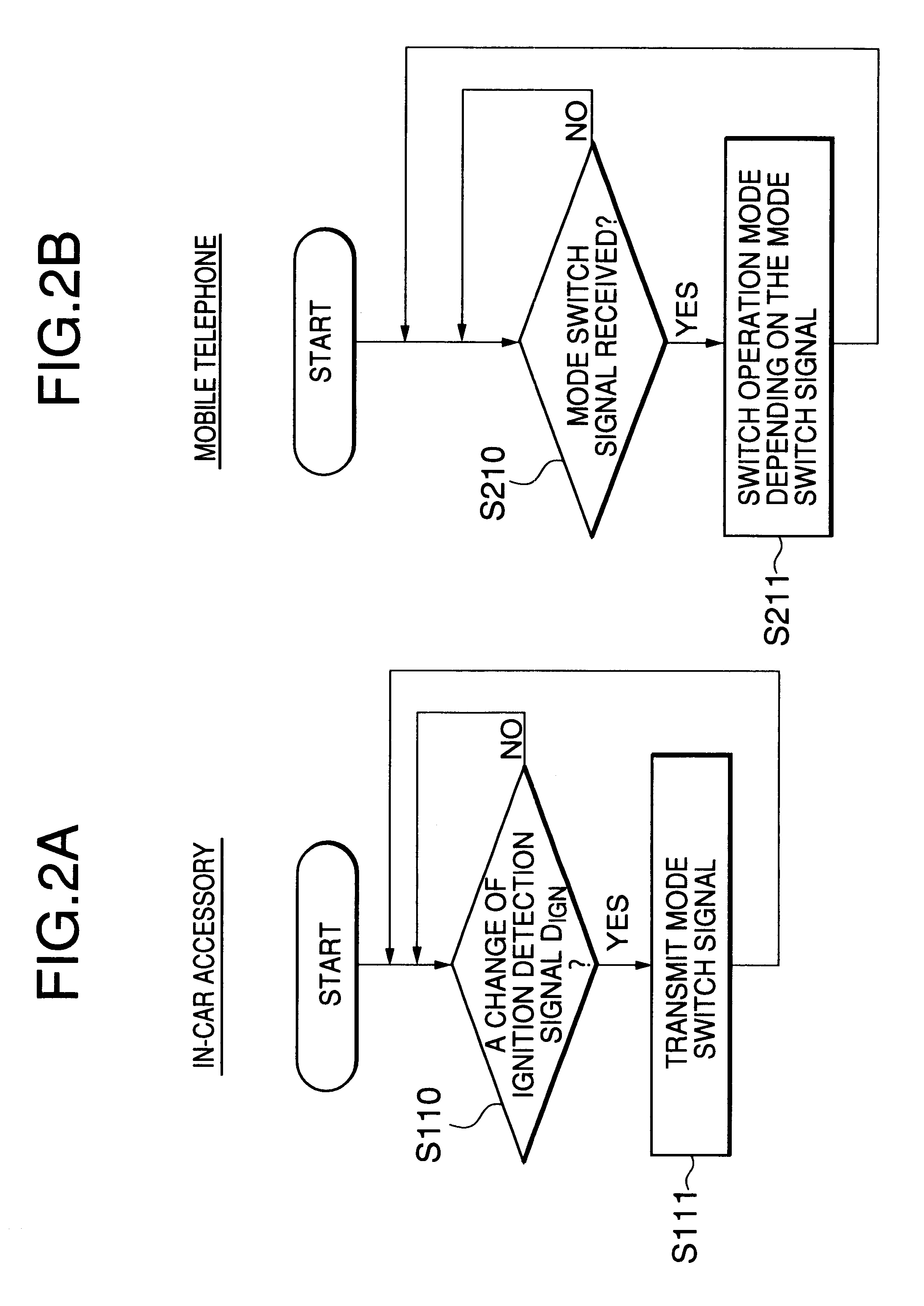 Radio telephone system within a vehicle with enhanced safety features
