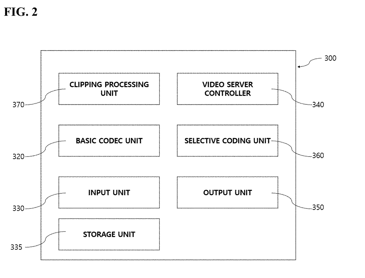 Video processing system and video processing method using the same