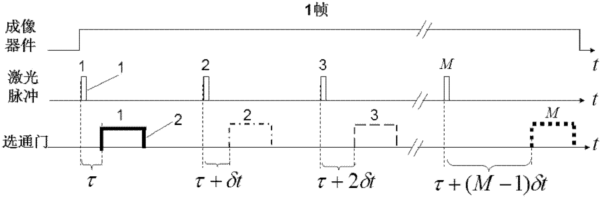 Multi-pulse delay integral shaping method capable of achieving range gating space energy envelope