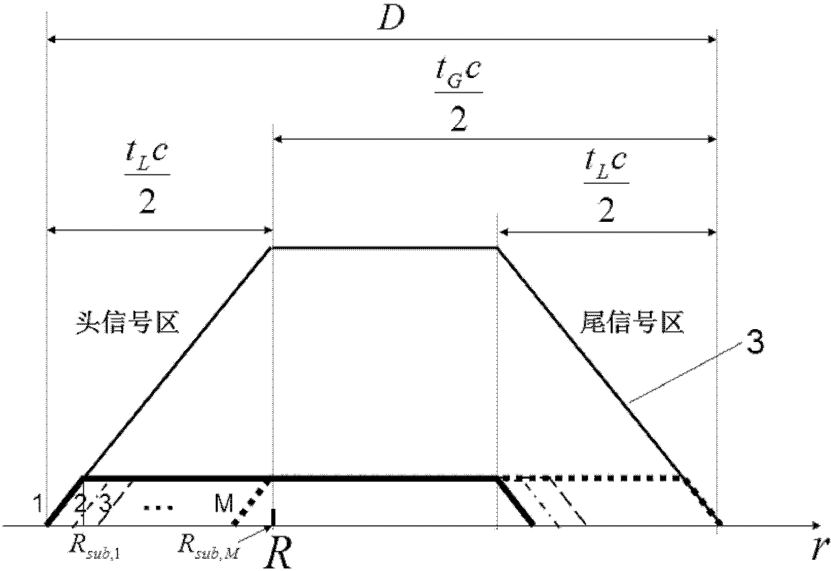 Multi-pulse delay integral shaping method capable of achieving range gating space energy envelope