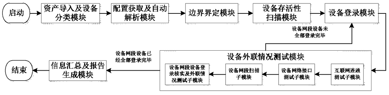 A network topology troubleshooting method and system thereof