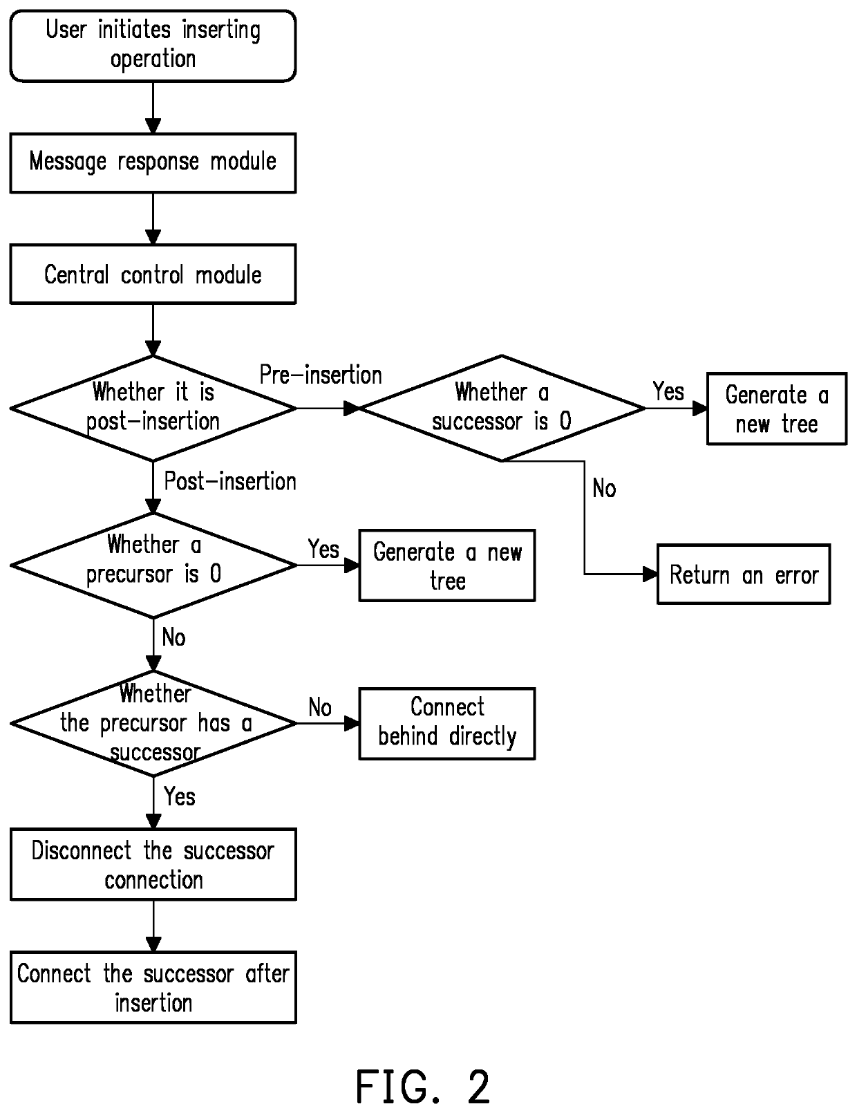 Graphical programming control and storage system