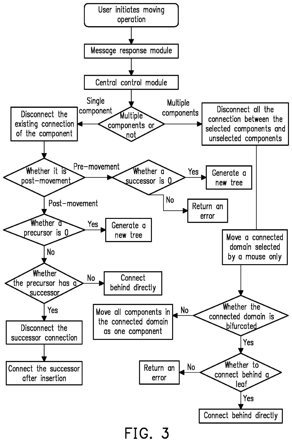 Graphical programming control and storage system