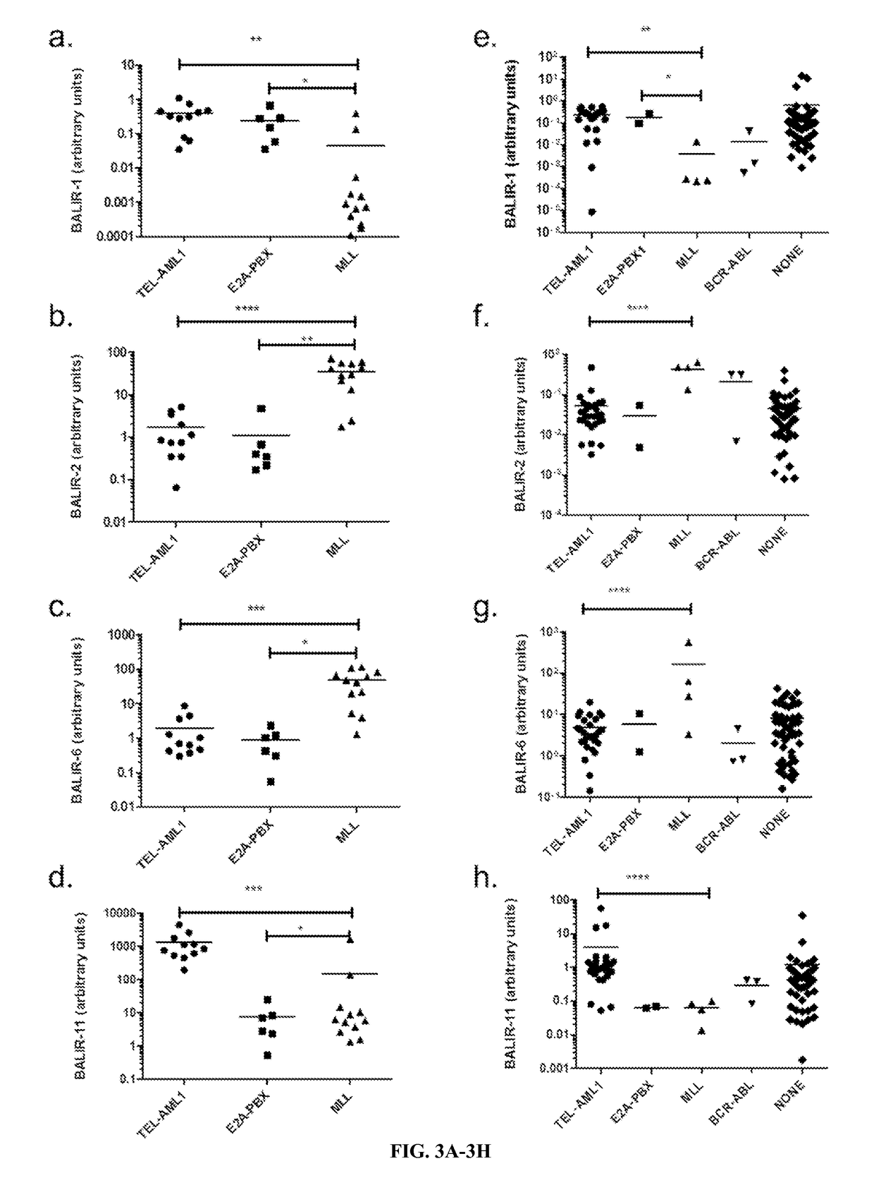 Methods and compositions involving lincRNA and leukemia