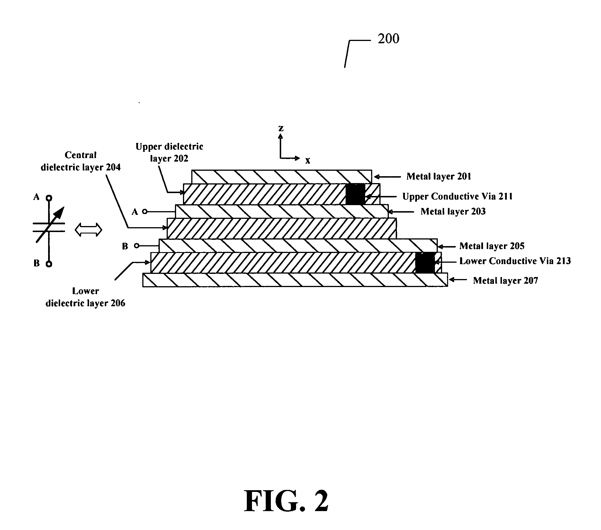 Acoustic bandgap structures adapted to suppress parasitic resonances in tunable ferroelectric capacitors and method of operation and fabrication therefore