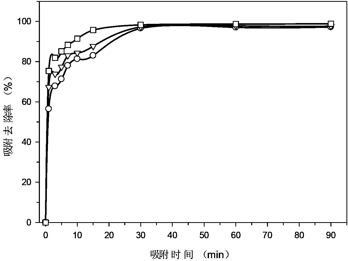 Method for treating mercury-containing wastewater by using modified blue-green algae