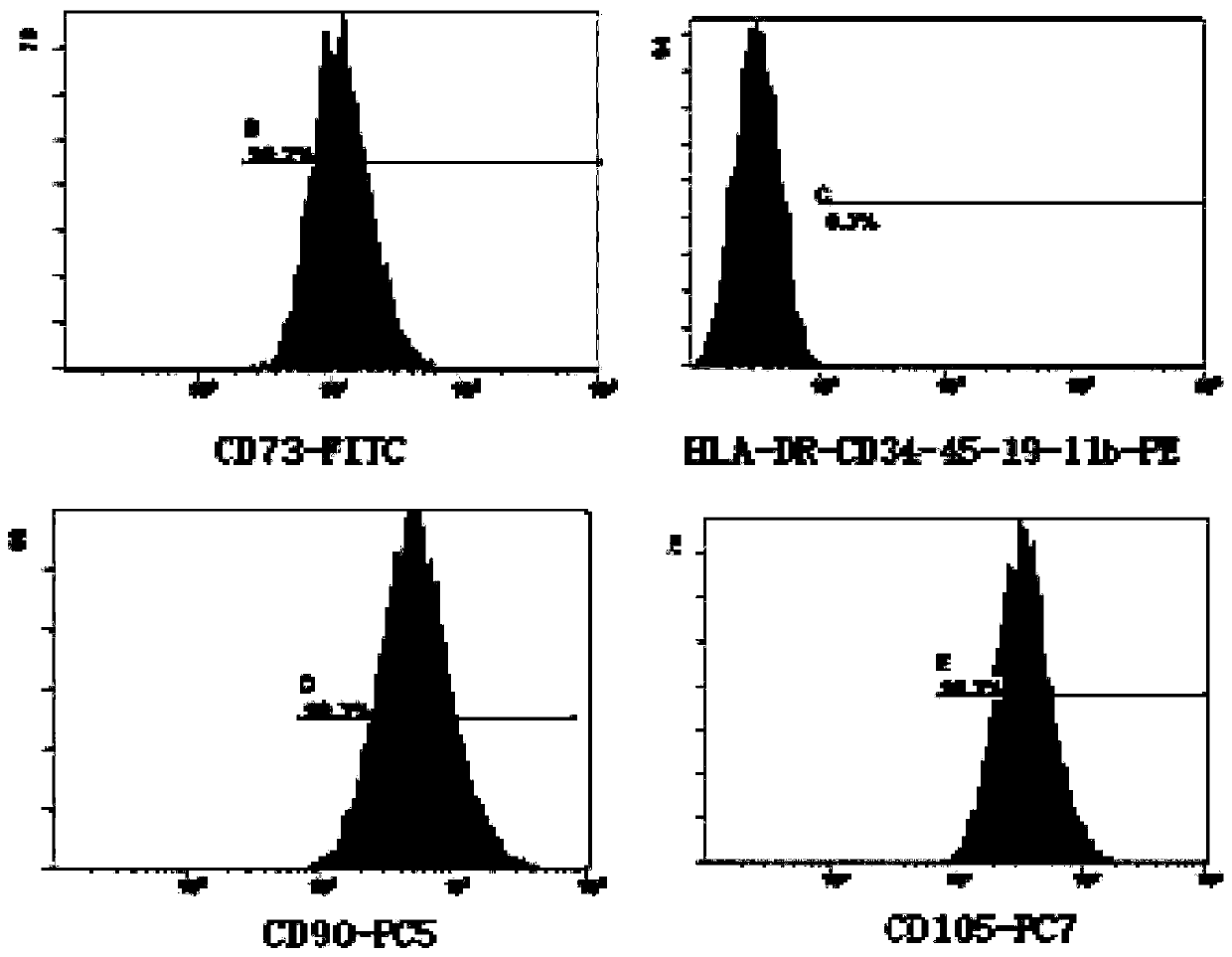 Method for simply preparing cytokines from placenta mesenchymal stem cells