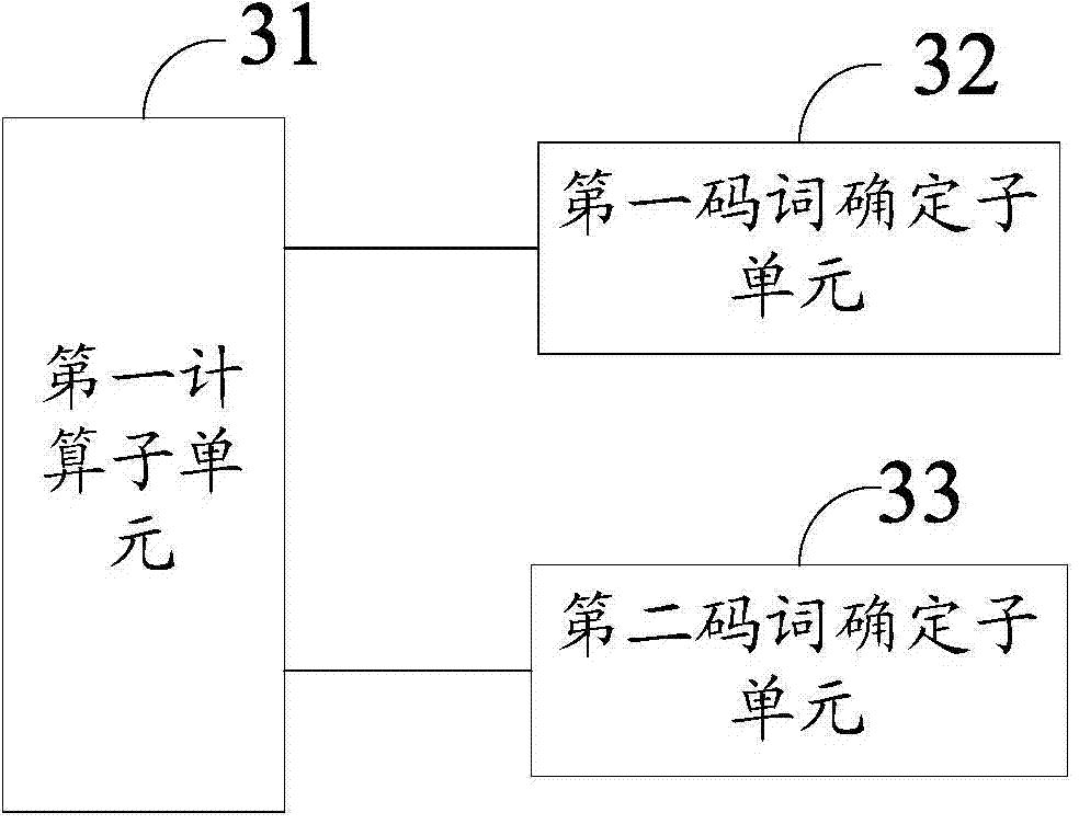 Time series classification method and device