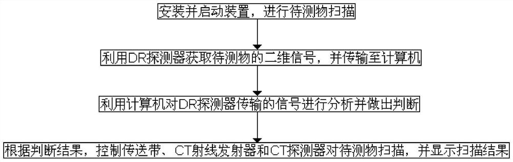 Luggage safety inspection device and inspection method thereof