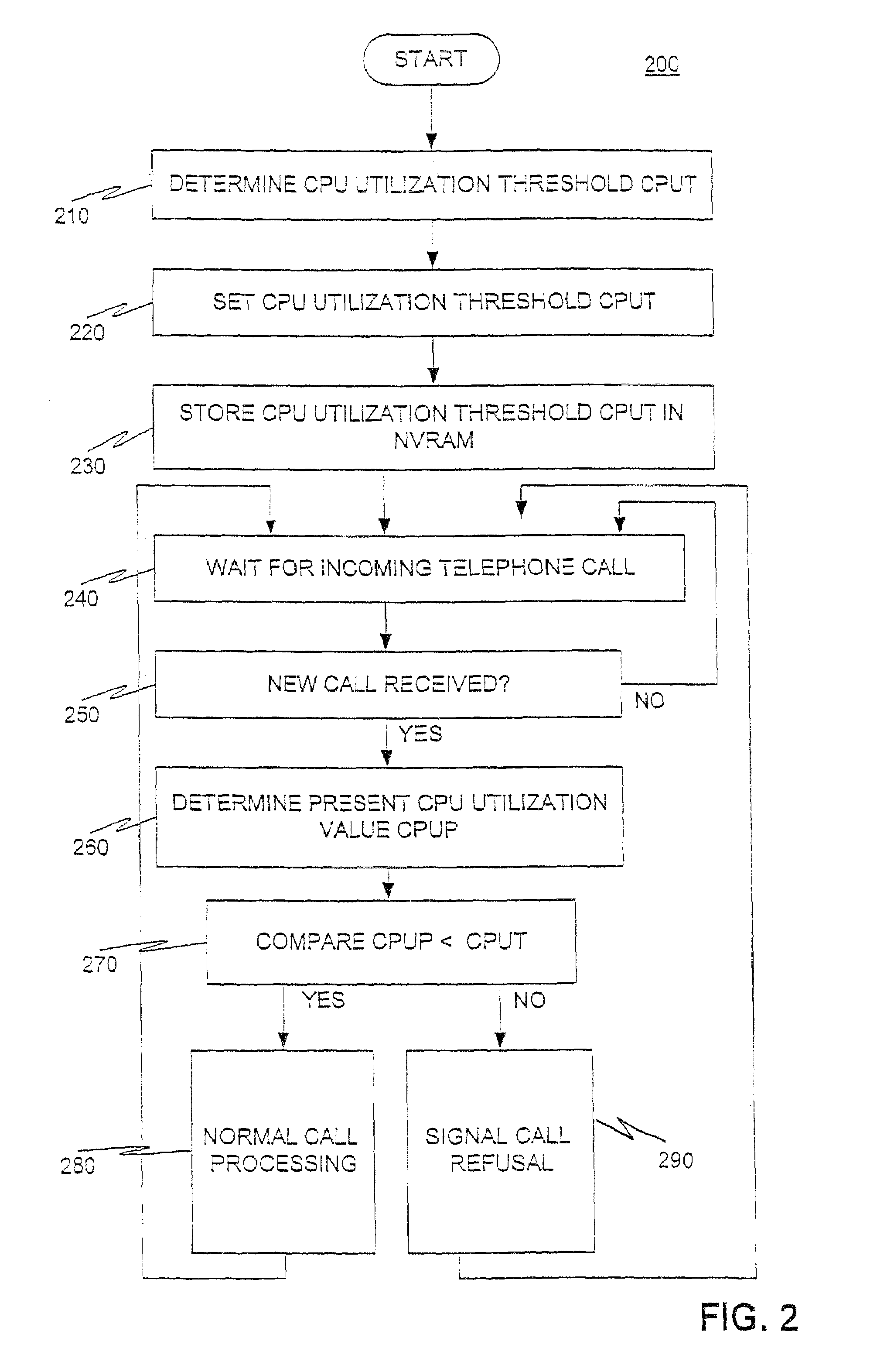 Program and method for preventing overload in a packet telephony gateway