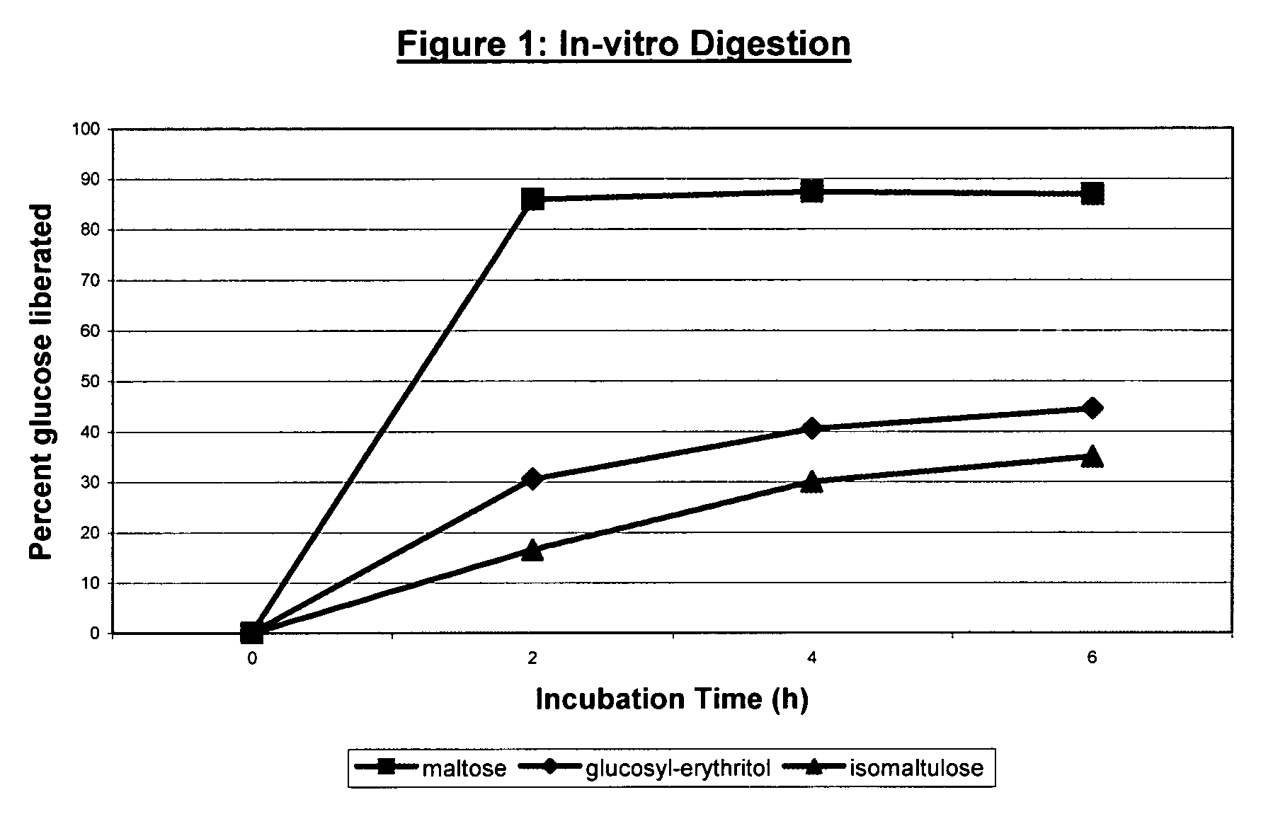 Sustained Energy Release Compositions