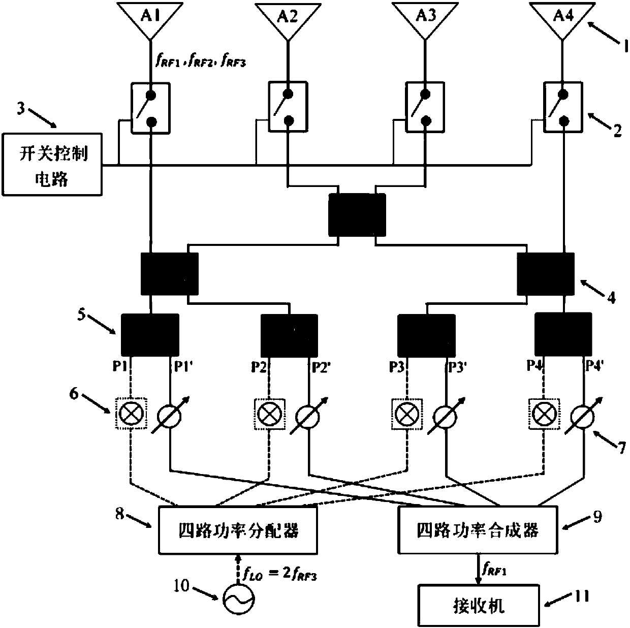 Three-frequency three-function time-modulated and non-time-modulated reconfigurable common-aperture antenna array