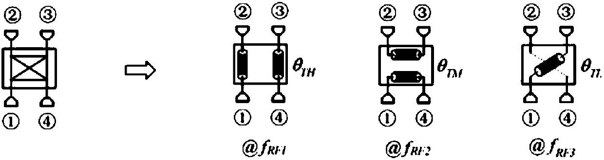 Three-frequency three-function time-modulated and non-time-modulated reconfigurable common-aperture antenna array