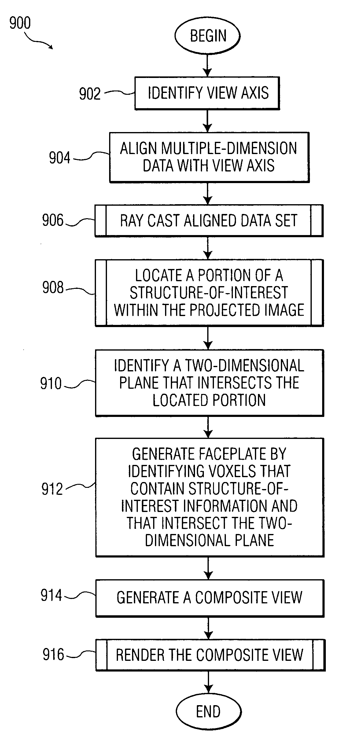 System and method for improved multiple-dimension image displays