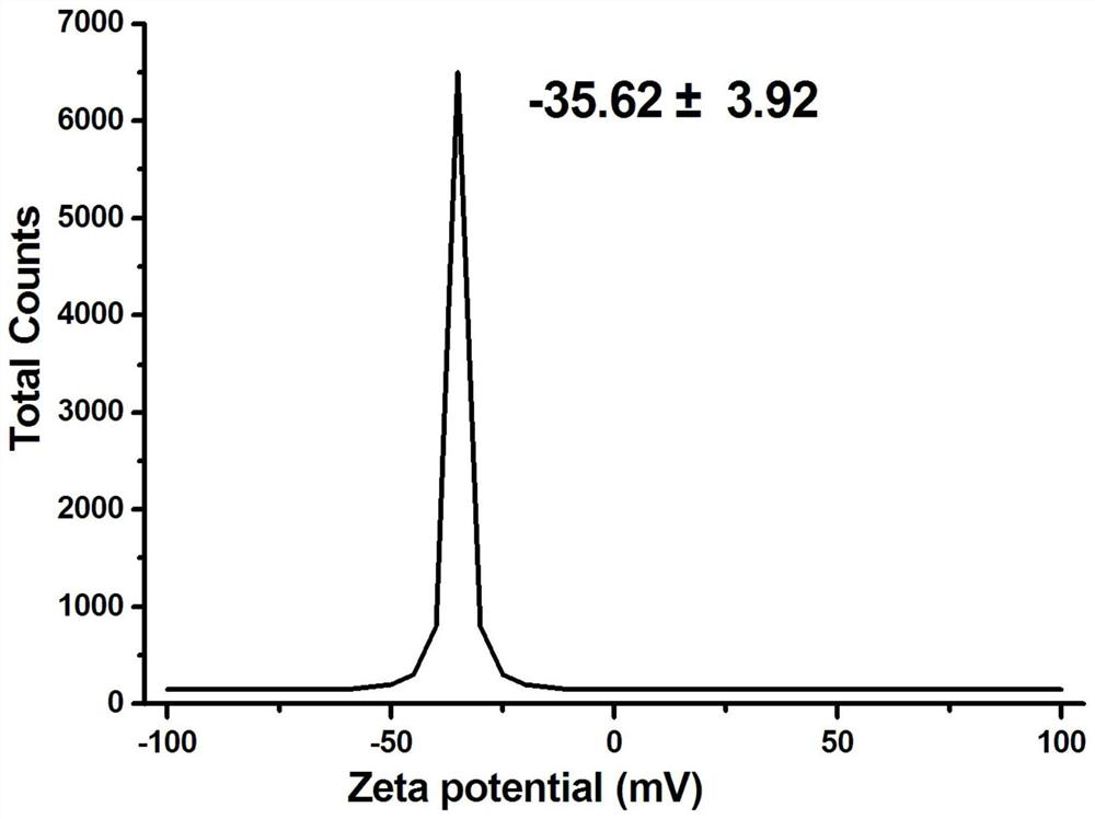 A kind of epigallocatechin gallate nanowire preparation and its preparation method and application