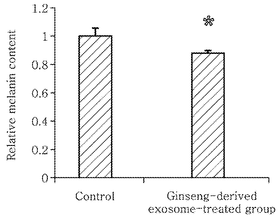 Lightening composition comprising ginseng-derived exosome-like vesicles