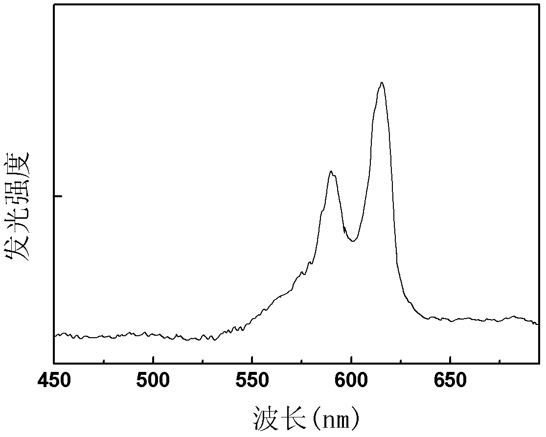 Europium doped aluminosilicate luminescent material, luminescent film and film electroluminescent display device as well as preparation methods thereof