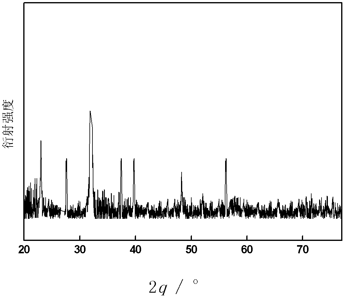 Europium doped aluminosilicate luminescent material, luminescent film and film electroluminescent display device as well as preparation methods thereof