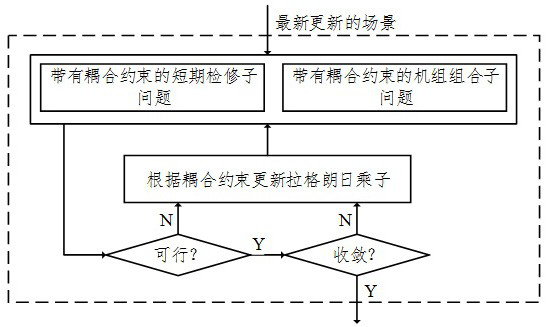 Power system maintenance and operation collaborative decision-making method oriented to toughness improvement