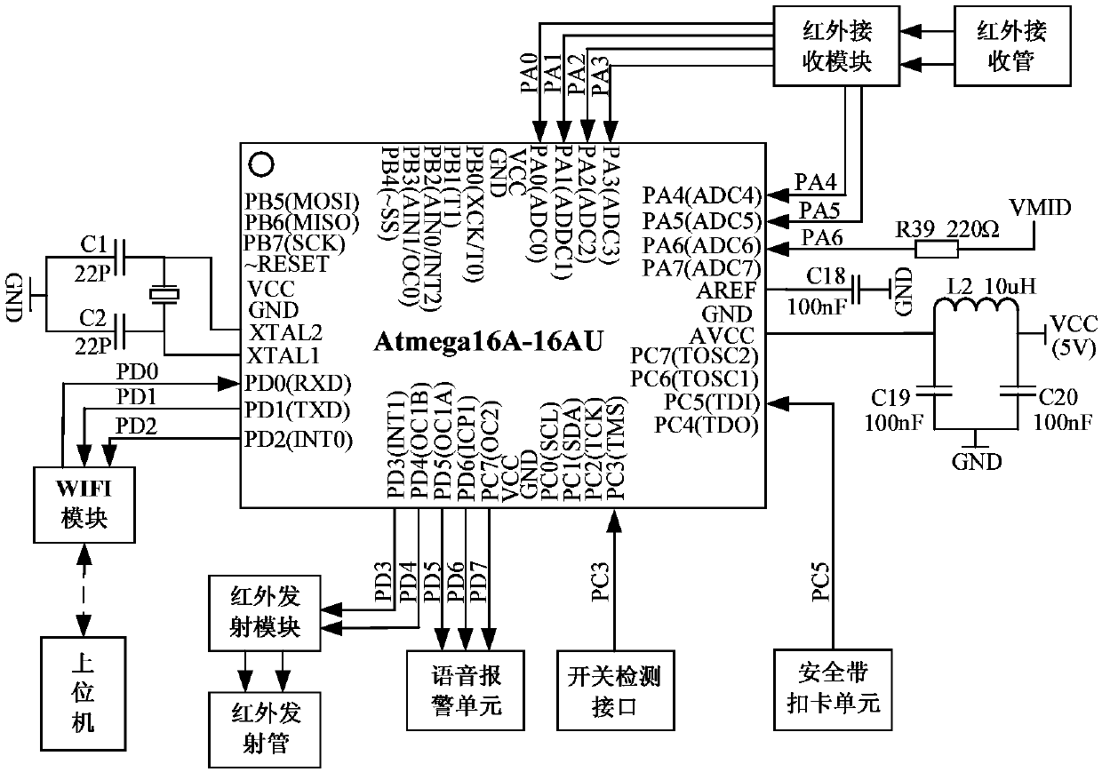 An automatic alarm and positioning device and method for construction safety protection