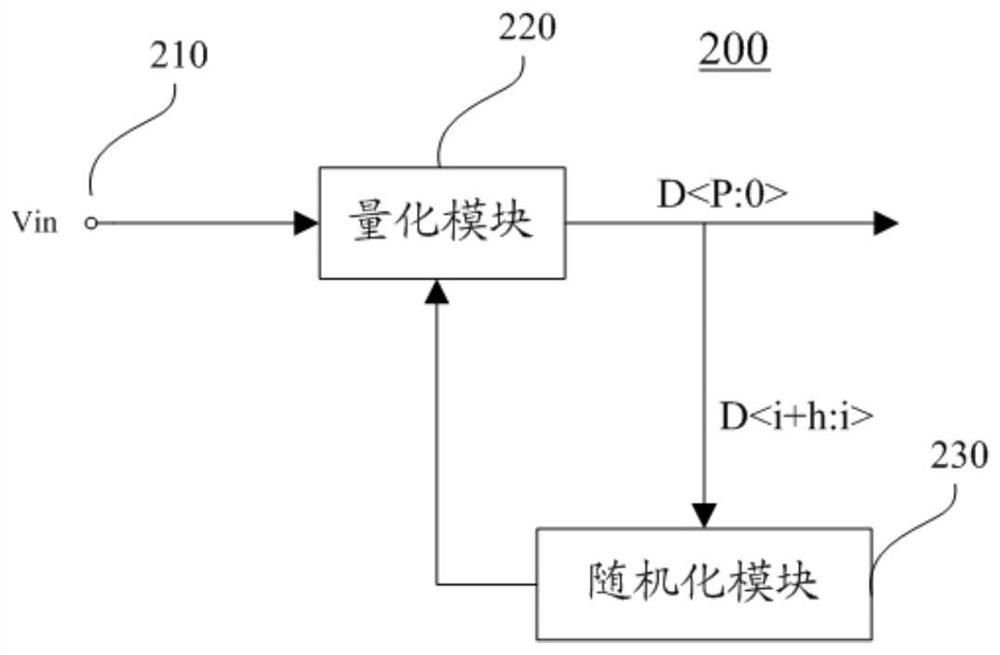 Signal processing device, method and analog-to-digital converter