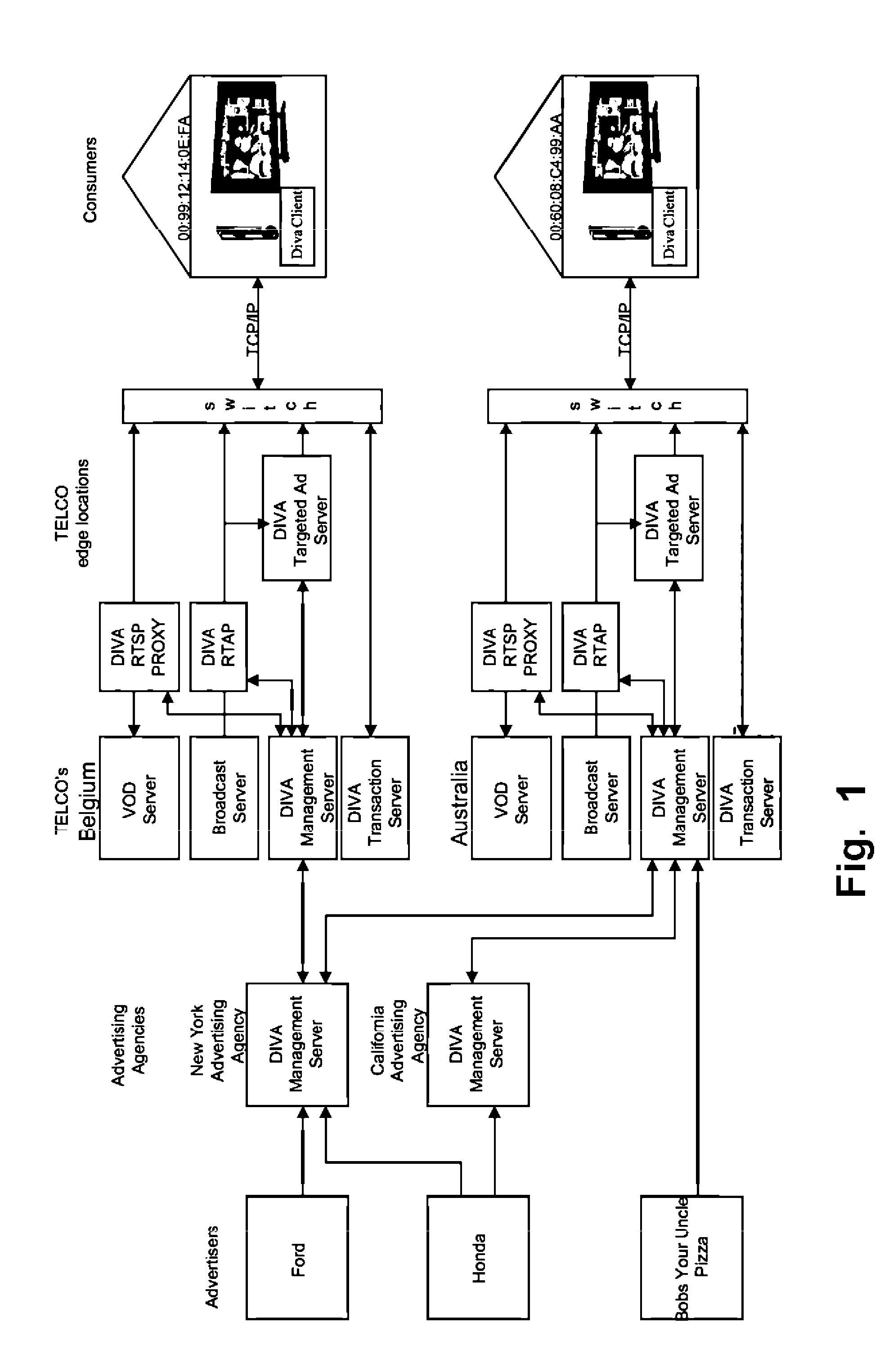 Multi-Channel Digital Targeted Video Advertising System and Method