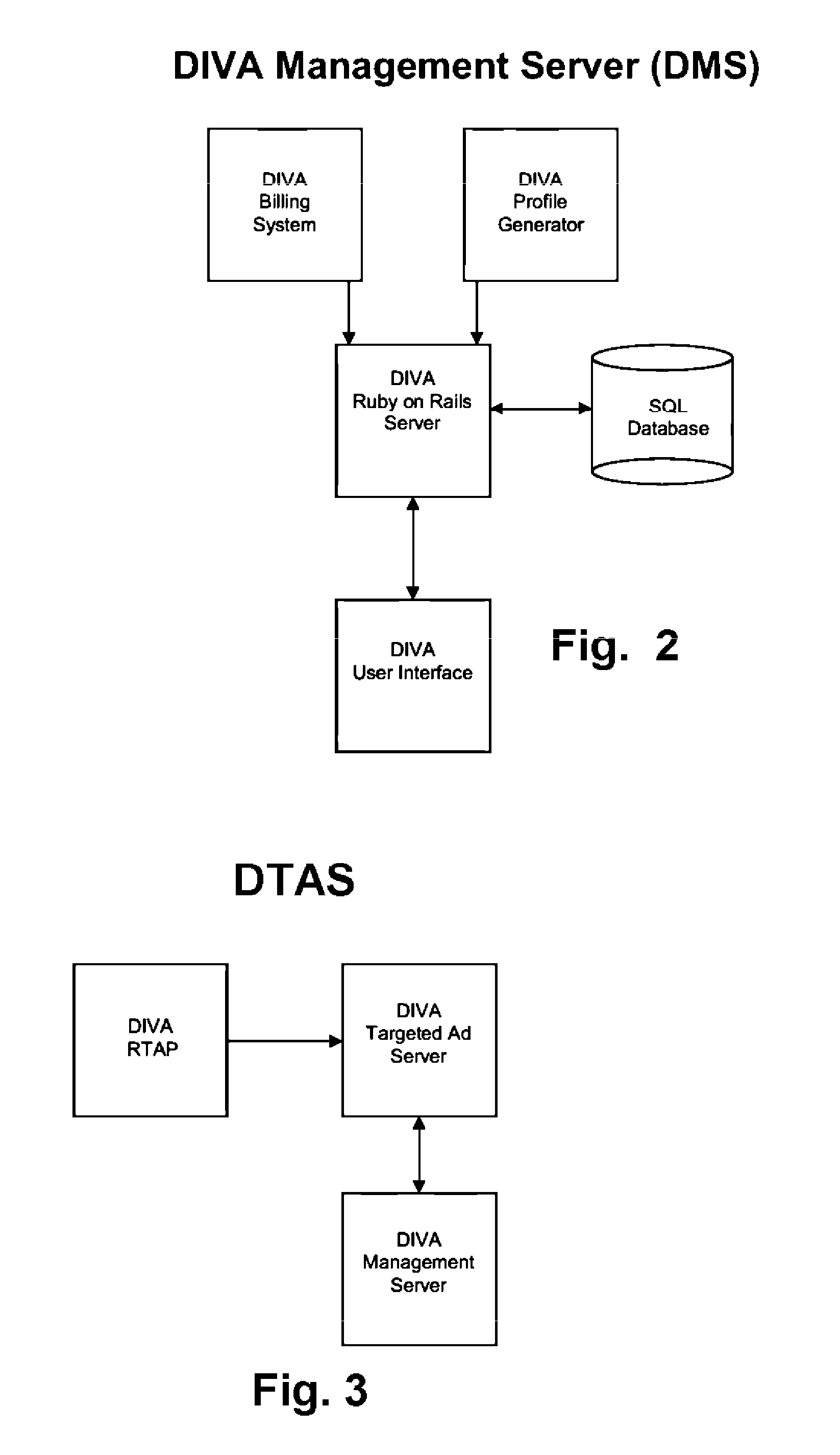 Multi-Channel Digital Targeted Video Advertising System and Method