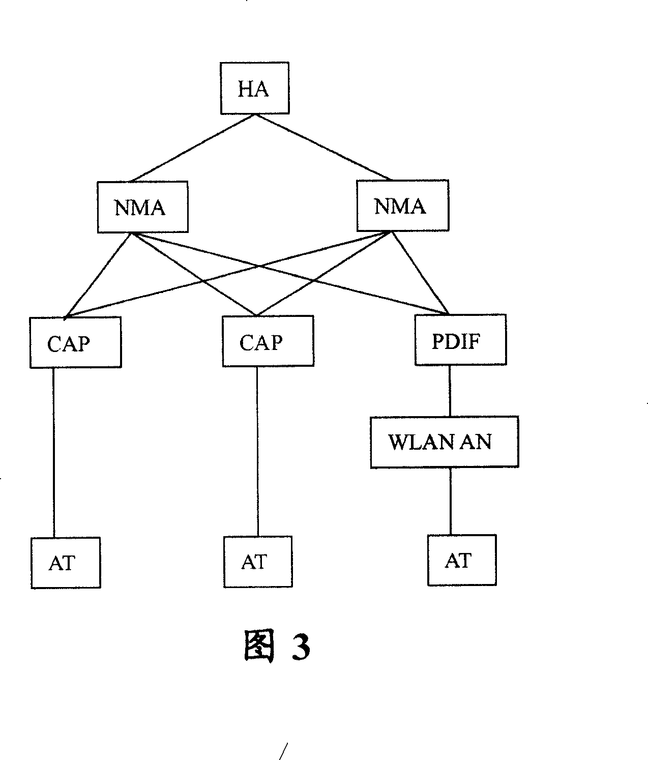 Terminal switching method and device and acquisition method and device for source access gateway address