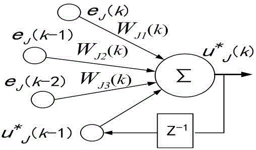Bidirectional grid connected inverter