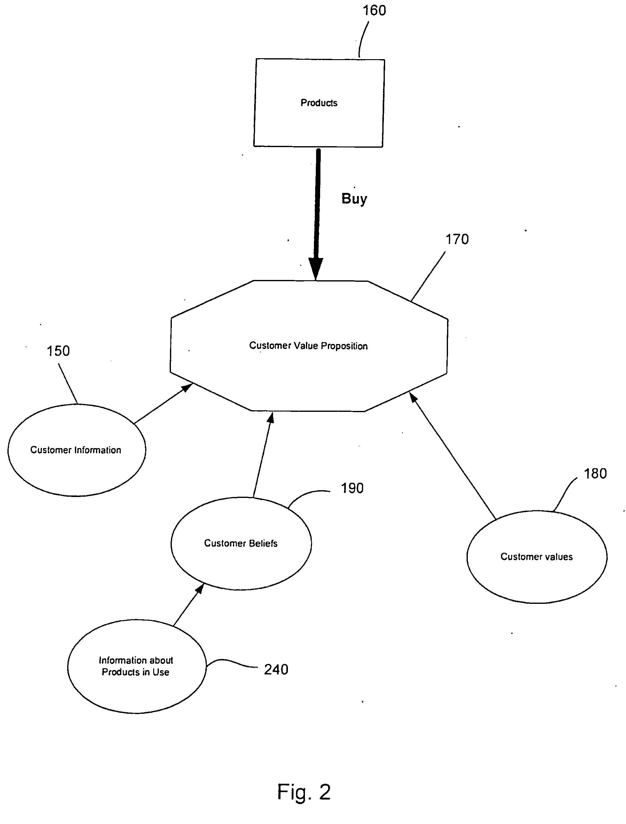 Value driven integrated build-to-buy decision analysis system and method