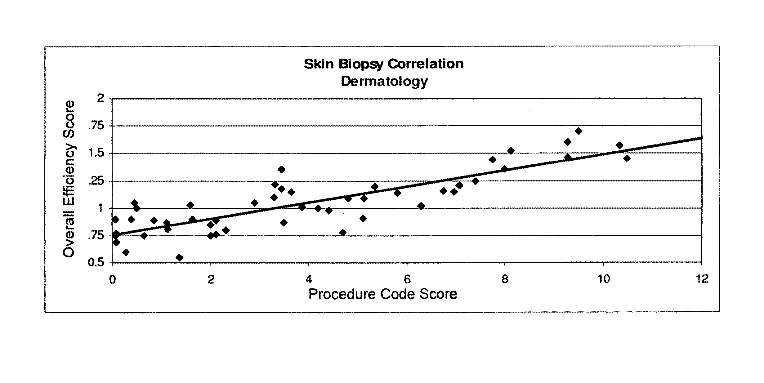 Method and system for producing statistical analysis of medical care information
