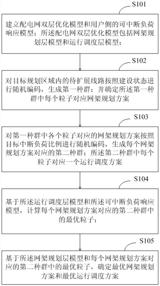 Extension planning method and device for active power distribution system and terminal equipment